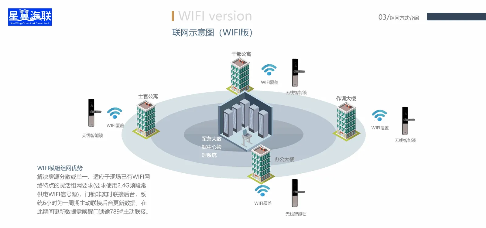 Cat.1 4G · 直连免网关