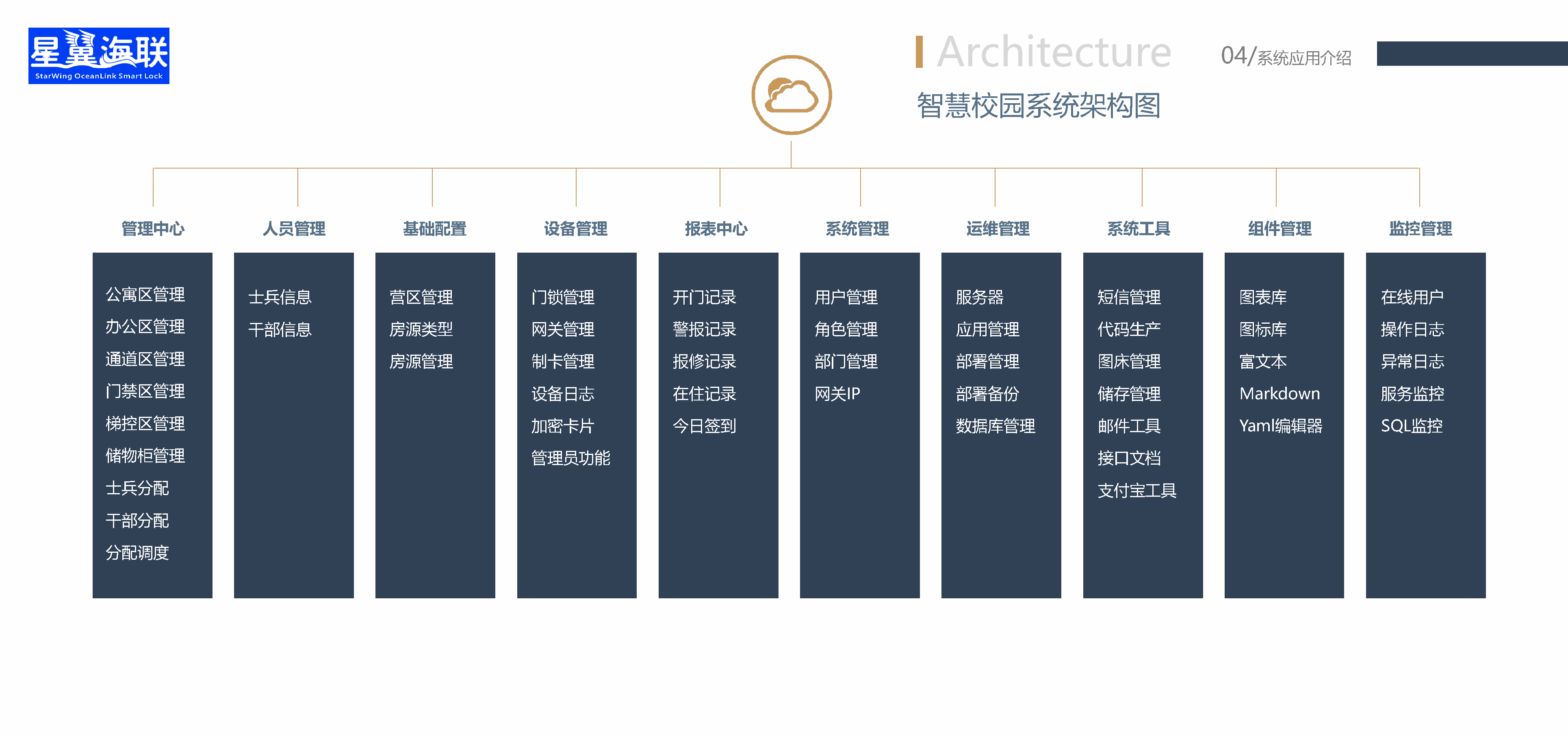WiFi · 局域网部署