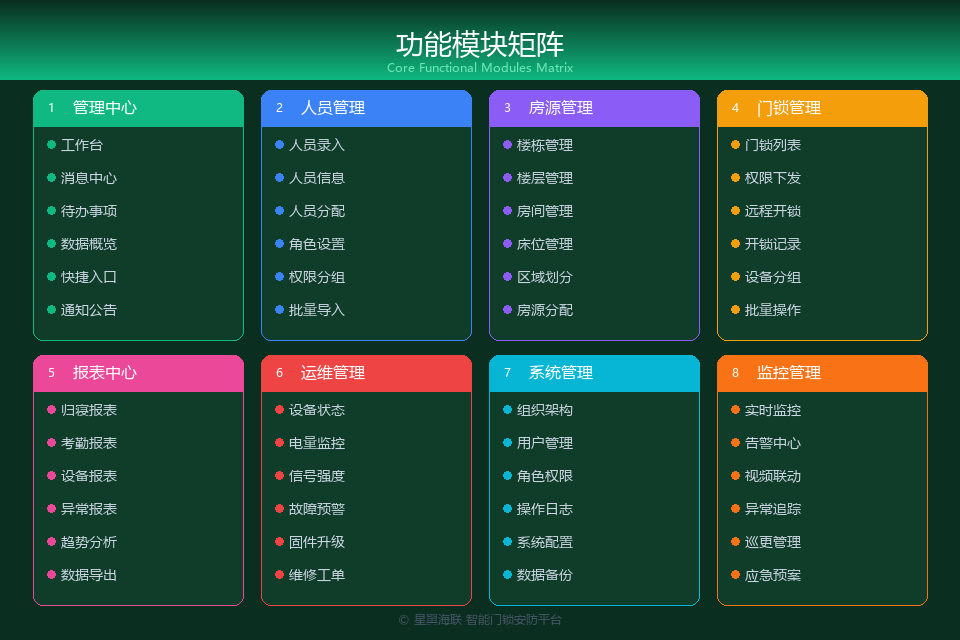 星翼云安防平台·核心特性