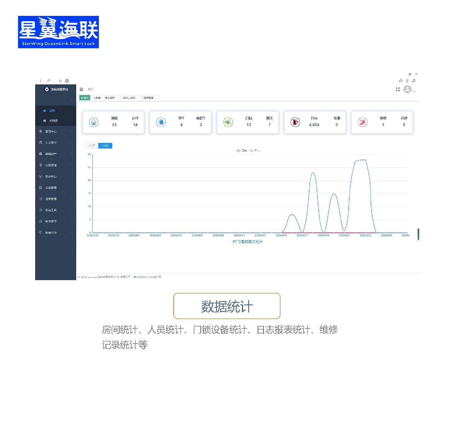 AI 查寝归寝统计与考勤报表
